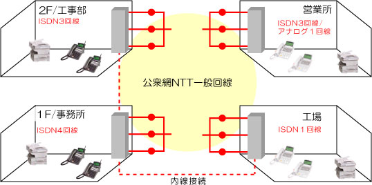 導入