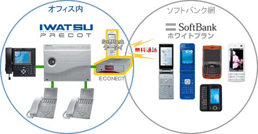 \tgoN(SoftBank)P[^Cdb@ڑzCgv