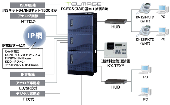 IWATSU TELEMAGE テレマージュ ビジネスホン システム構成図