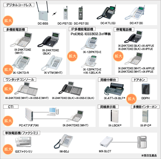 IWATSUテレマージュ ビジネス電話システム構成図