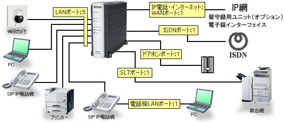 構成例