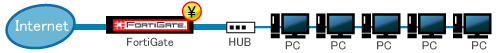 FortiGate(tH[eB[Q[g)`@Pʂ̉ۋ