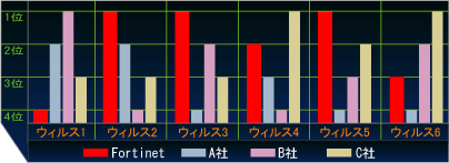 UTMi^ЊǗjT[oFortiGate(tH[eB[Q[gj@A`EBX΍rOt